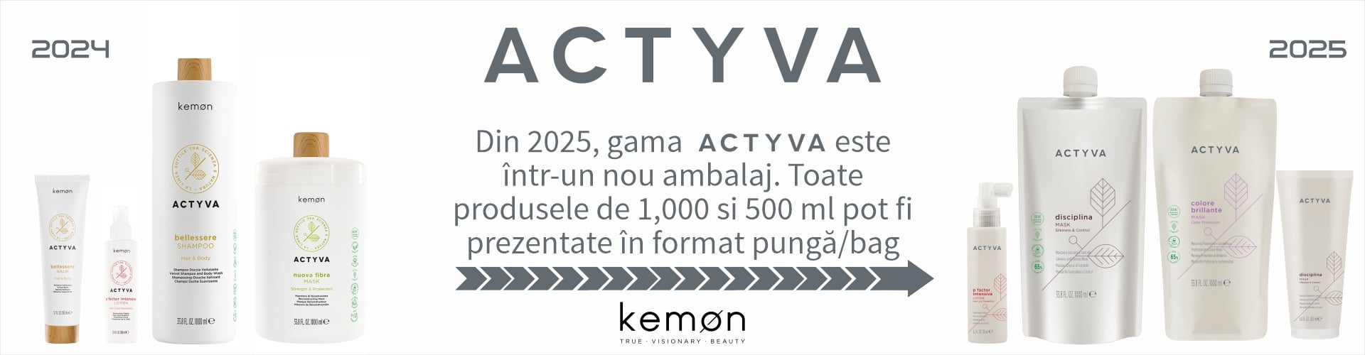 actyva 2025