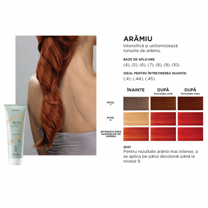 Yo Cond Balsam Nuantator Rame / Aramiu 250 ml [2]