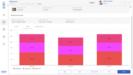 KERN EasyTouch SET-22 Difference imagine principala [1]