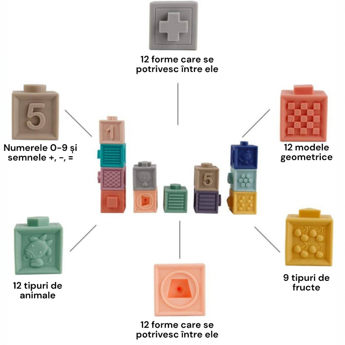 Set 12 Cuburi Moi pentru Bebelusi, Jucarie Educationala cu Sunete, Numere, Forme si Animale, Din Cauciuc Sigur, Ideal pentru Dentitie si Dezvoltarea Abilitatilor, 0-24 Luni, Multicolor [2]