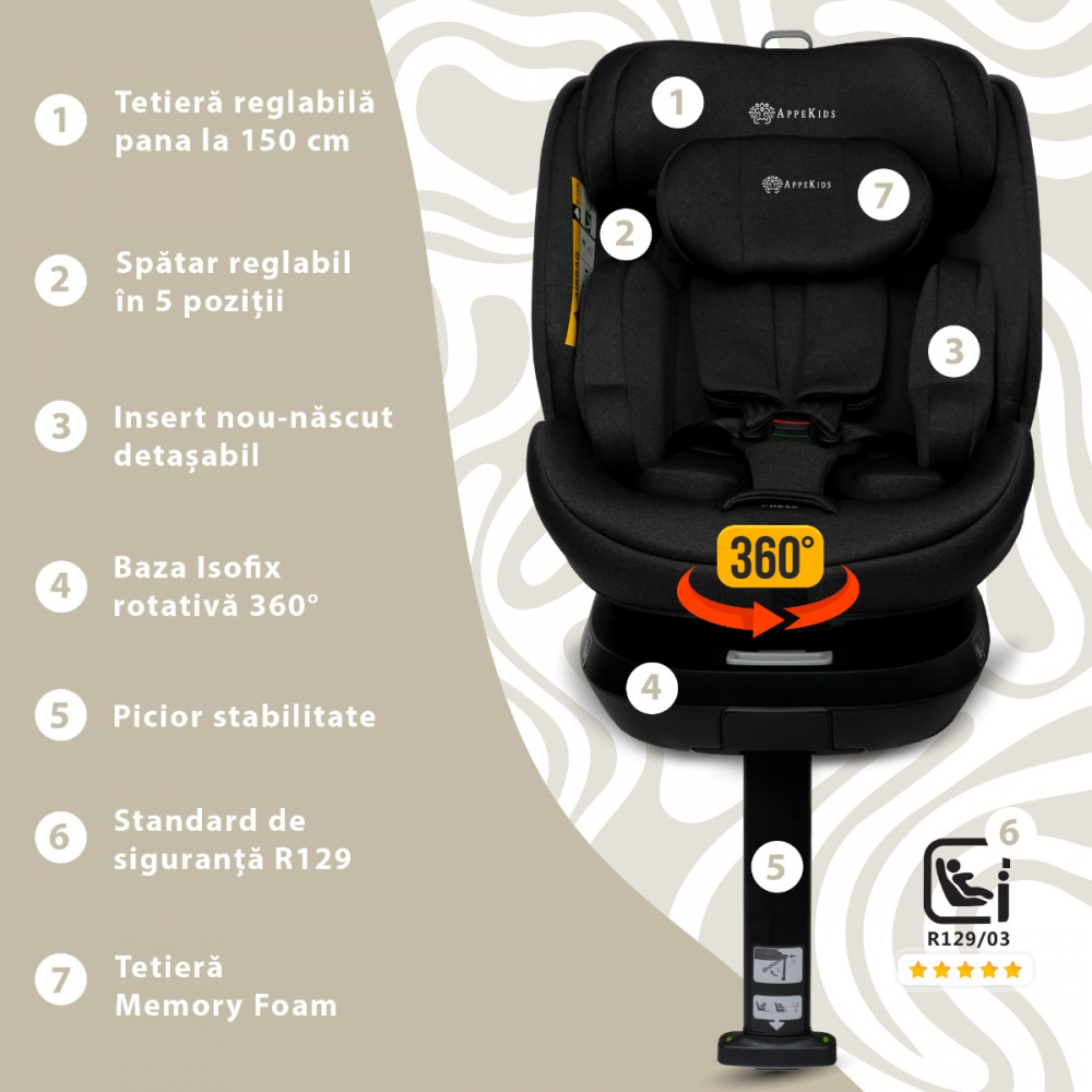 Scaun auto Appekids, I-SIZE, 40-150 cm, Rear Facing 360°, Pro Confort - Black [2]