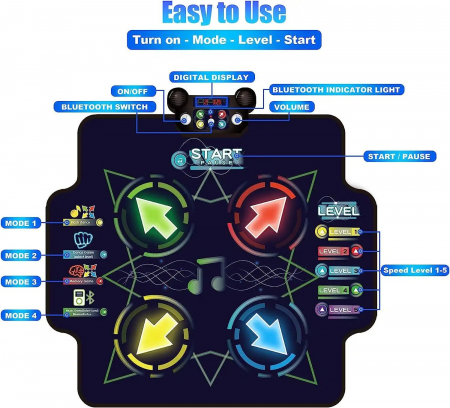 Covoras de Dans Interactiv cu Bluetooth si Lumini pentru Copii [2]