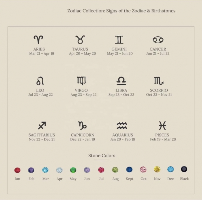 Inel De Zodii [7]