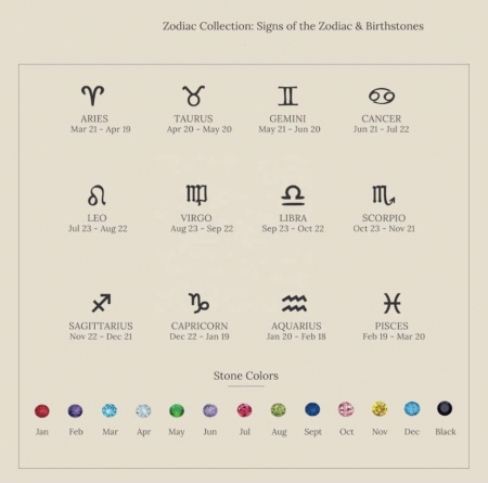 Inel De Zodii [6]