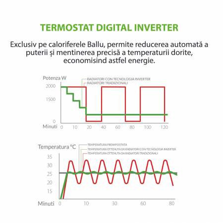 Convector electric rapid de 1500 w cu inverter și Wi-Fi [9]