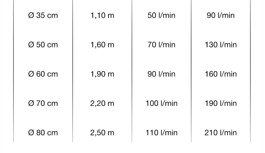 Dispersor de aer Japonez Ø 35cm [5]
