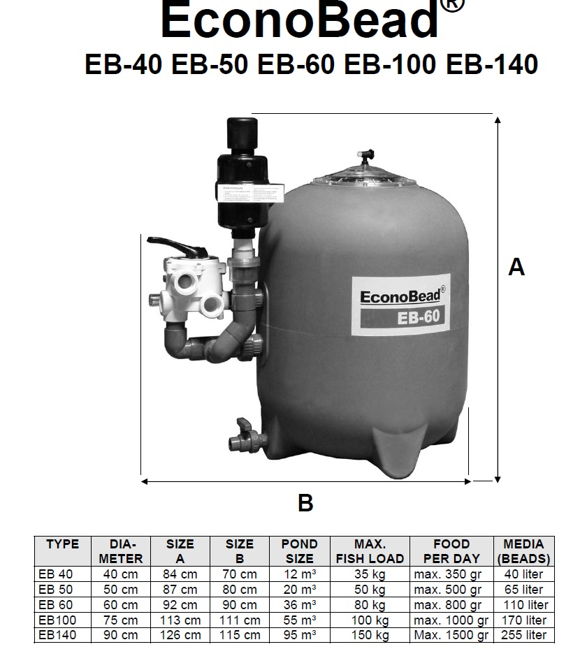Econobead60 [2]