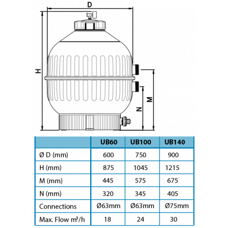 Filtru Profesional Ultra-Bead 140 - Aqua Forte [3]