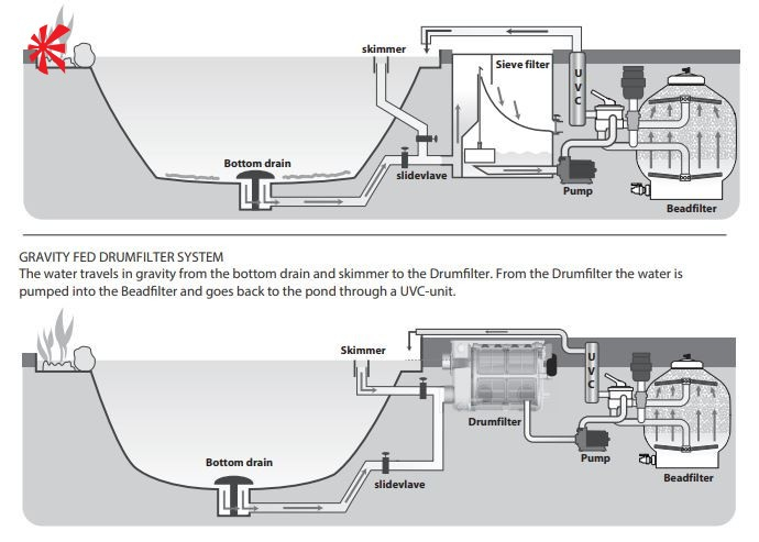 Sistem filtrare gravitational MidiSieve - AquaForte [3]