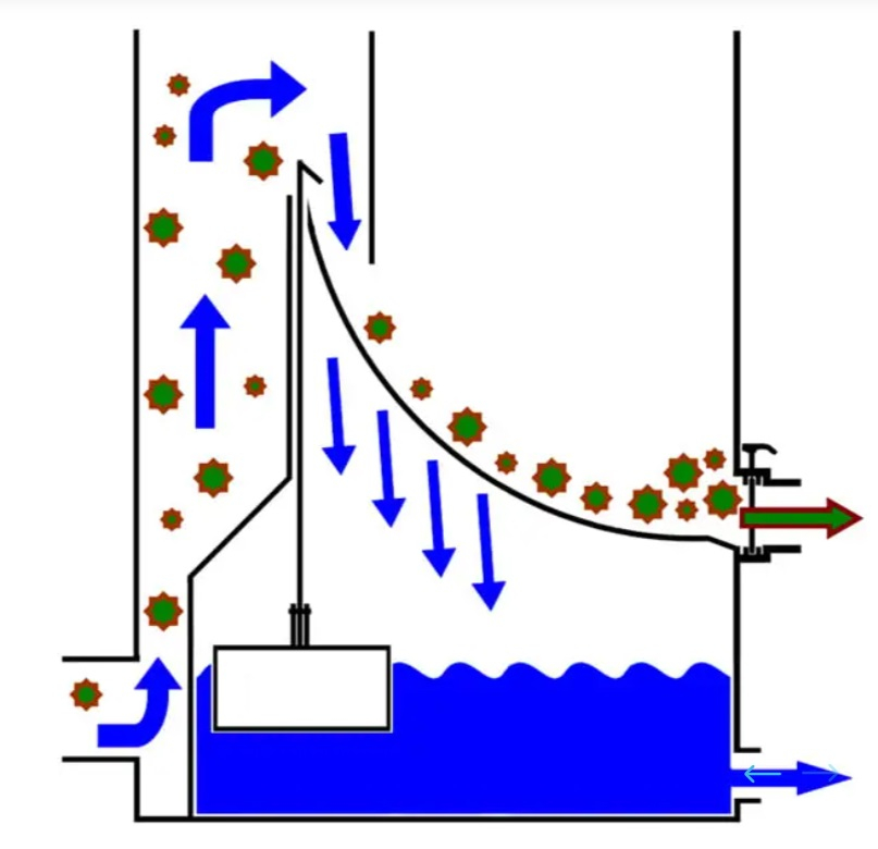 Sistem filtrare gravitational MidiSieve - AquaForte [2]