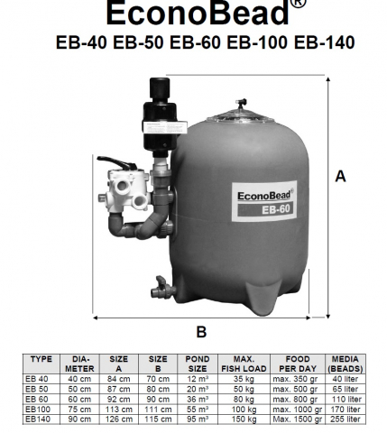 Econobead140 [1]