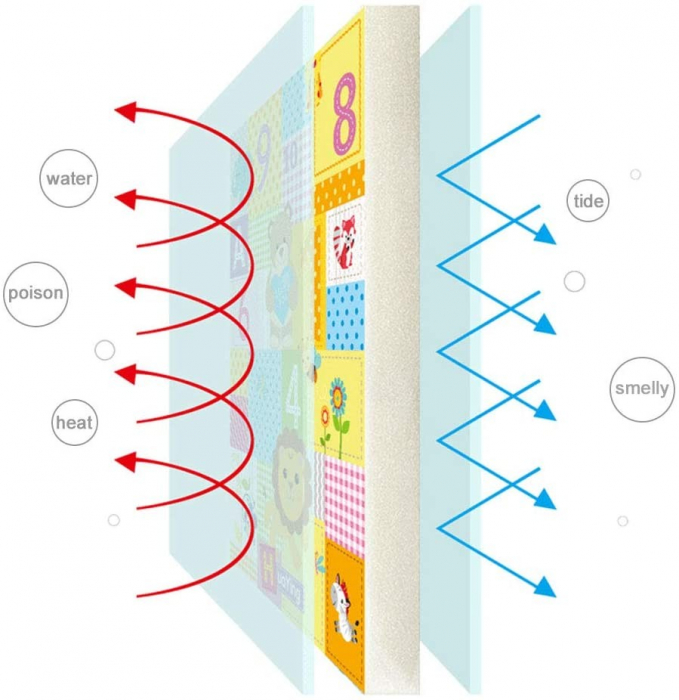 Covor bebe pliabil, gros, termoizolant, cu 2 fete, Lion Kingdom, 200 x 180 cm, 19500 [15]