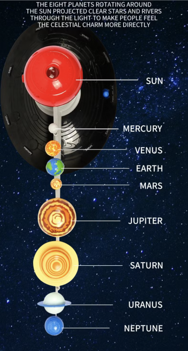Kit educational STEM – Sistemul Solar cu Proiector, Sunete si Pictura DIY [13]