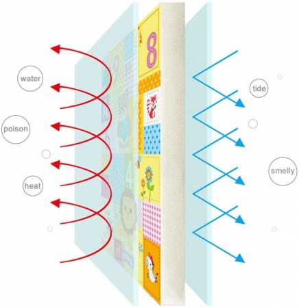 Covor bebe pliabil, gros, termoizolant, cu 2 fete, Lion Kingdom, 200 x 180 cm, 19500 [14]