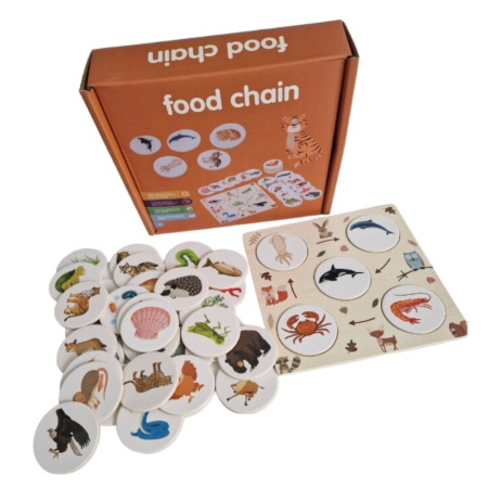 Joc Montessori de tip incastru Food Chain – Cine mananca pe cine, din lemn [3]