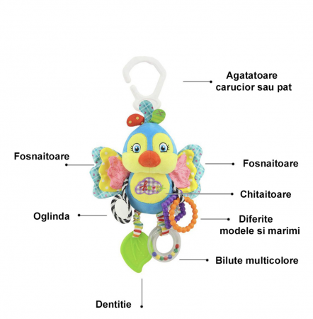 Jucarie Zornaitoare si Dentitie Bebe – Pasare, din plus [6]