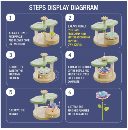 Joc de creatie floral Fabrica de flori cu 189 piese, set creativ DIY pentru copii [4]