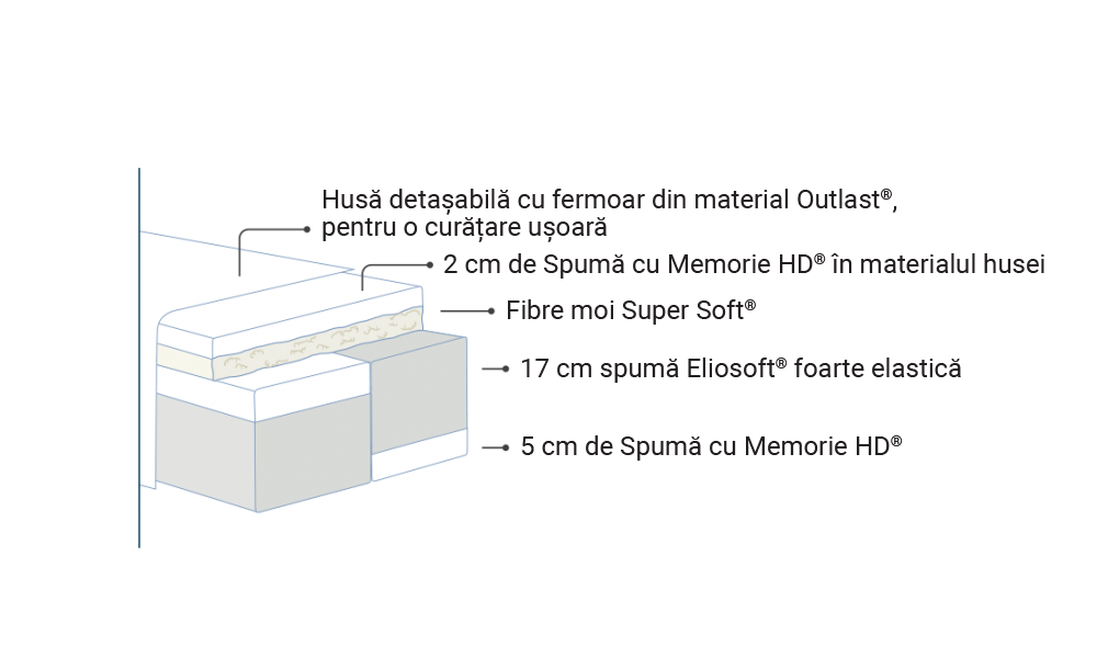 Saltea Comfort Dual [2]