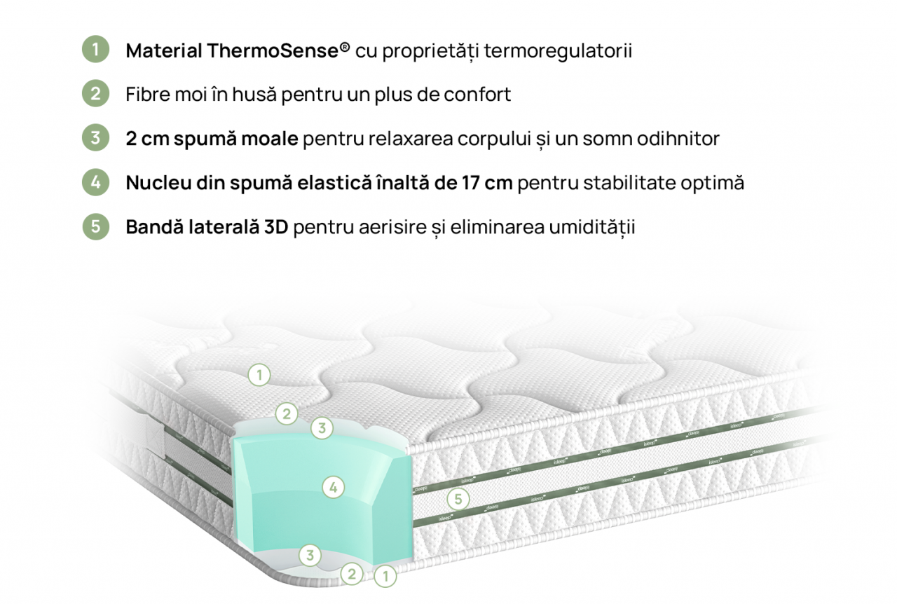 Saltea OmniRest [4]