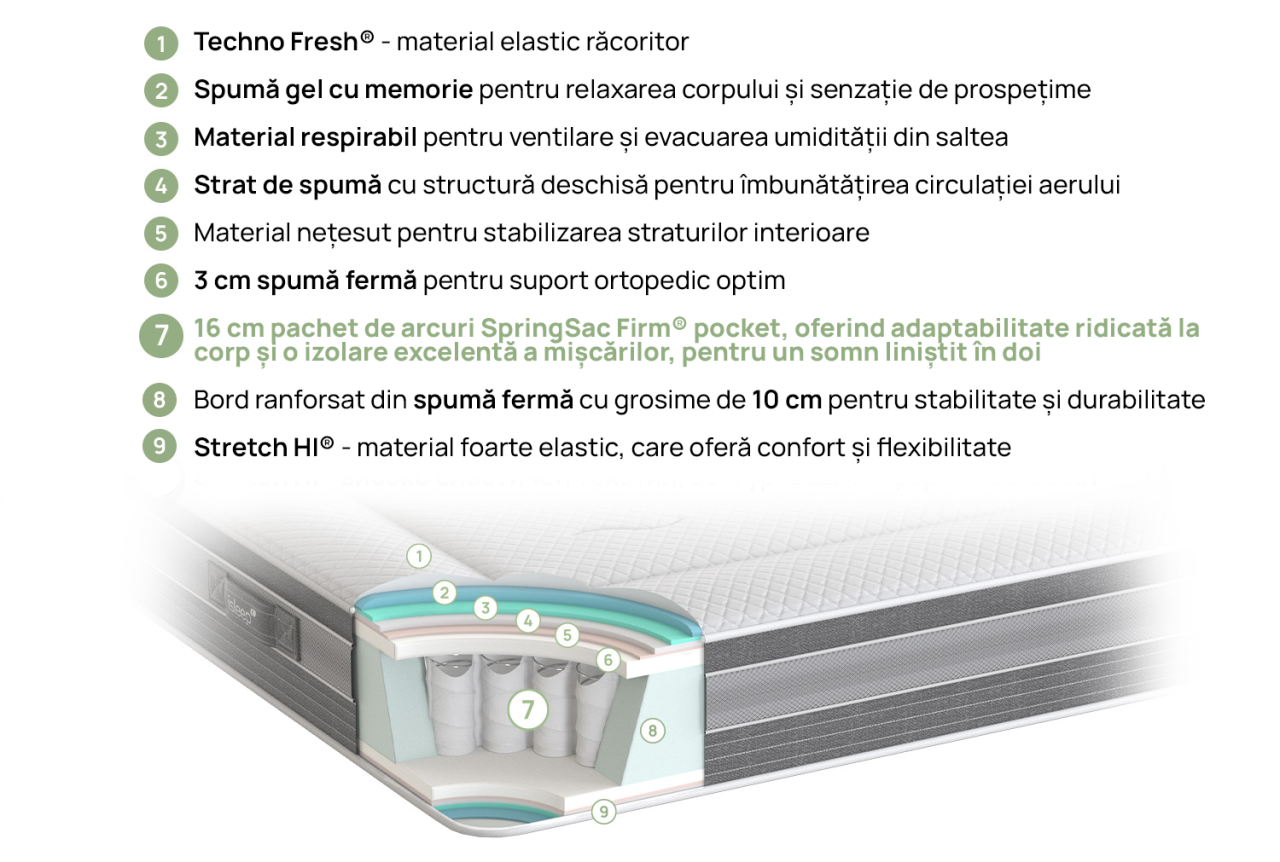 Saltea Ice Hybrid [3]