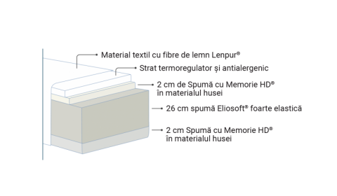 Saltea Naturcomfort Deluxe [2]