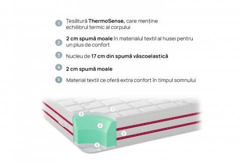 Saltea BodyRest [2]