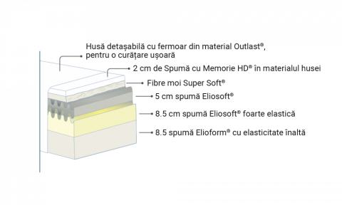 Saltea Magnistrech [5]