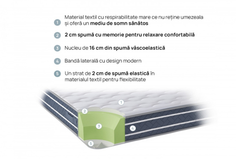 Saltea OrtoRelax [1]