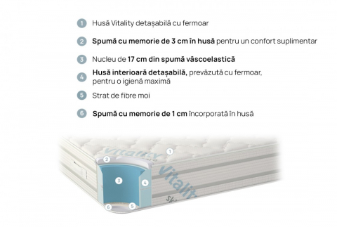 Saltea VitalCare [2]