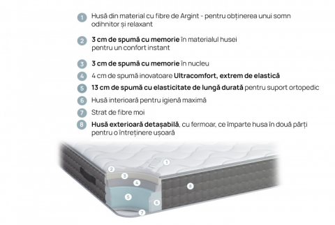 Saltea Siver Plus [2]
