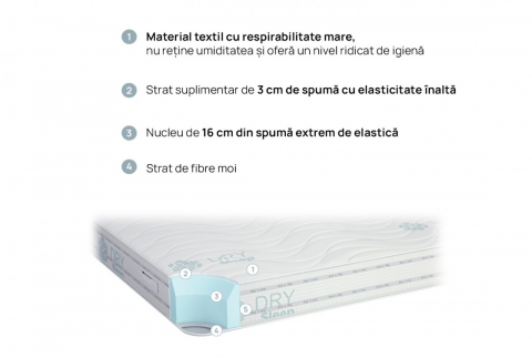 Saltea DuoSense [2]