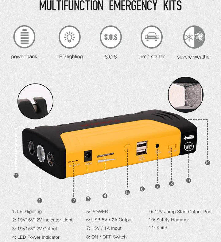 Kit pornire automobil portabil cu baterie externa si cabluri de pornire auto [2]