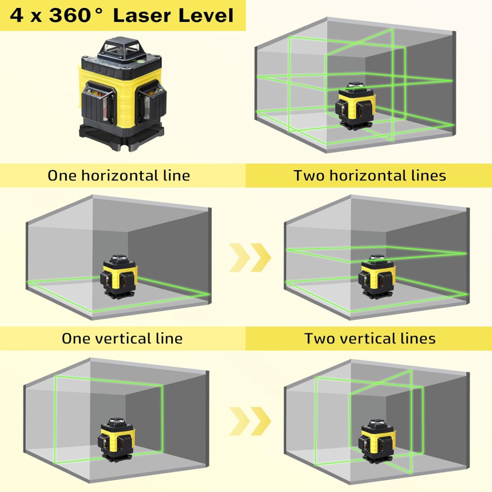 Nivela Laser 4D cu 16 Linii, Autonivelare, Telecomandă, Lumina Verde, Trepied 150 cm, Platformă de Ridicare [4]