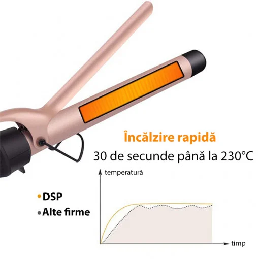 Ondulator electric cu clapeta pentru par, 52 W [6]