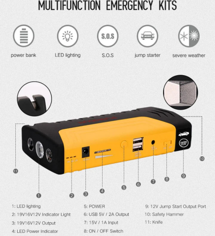 Kit pornire automobil portabil cu baterie externa si cabluri de pornire auto [1]