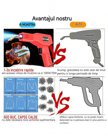 Set aparat Profesional pentru lipit / sudat plastic, 50W, 200 capse si Geanta transport [5]