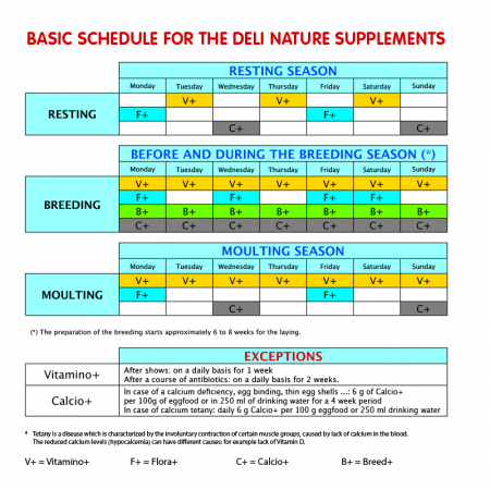 Deli Nature VITAMINO+ [1]