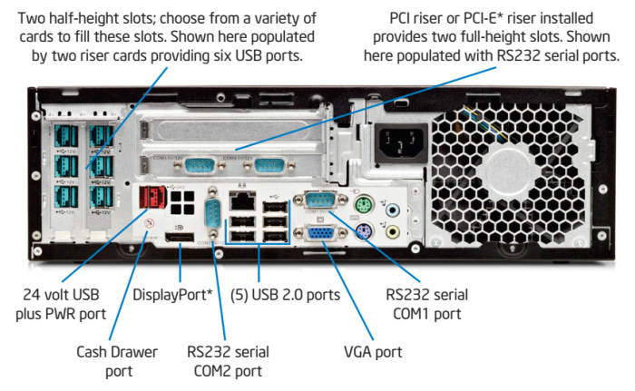 Calculator Refurbished HP Retail System RP5810 SFF, Intel Core i5-4570S 2.90GHz, 8GB DDR3, 128GB SSD, 4 x Serial Port, 1 x 24 Volt USB, 6 x 12 Volt USB + Windows 10 Pro [2]