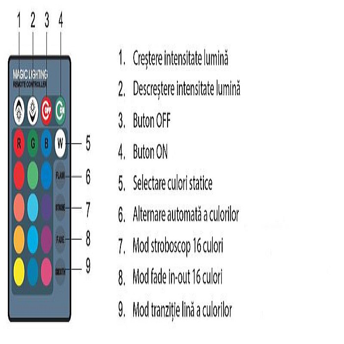 Baza led pentru acrilic, 16 culori, model mare, 10 leduri, dimensiune slot 80mm x 4mm [5]