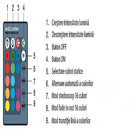 Baza led pentru acrilic, 16 culori, model mare, 10 leduri, dimensiune slot 80mm x 4mm [4]