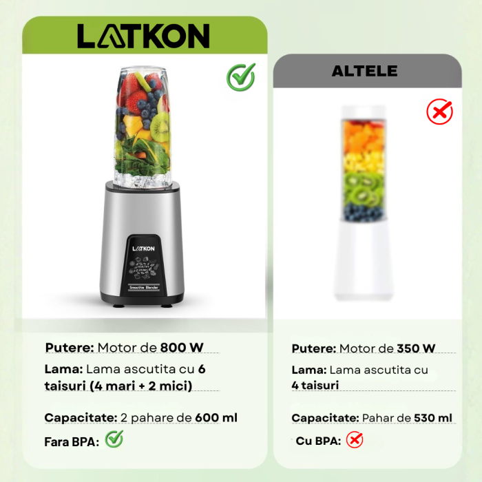 Blender Smoothie Shake and Take Latkon®, putere 800W, 20.000 RPM, 6 Lame Inox, 2 Recipiente 600ml, Zdrobire Gheata, Fara BPA [6]