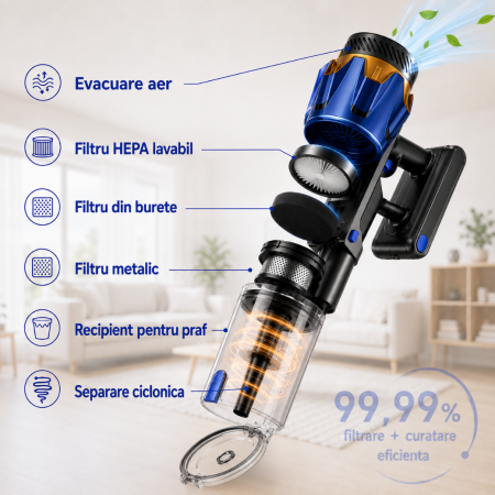 Aspirator Vertical fara fir 3 in 1 Latkon® VC600Pro, 600W, 45000Pa, Autonomie 60 min, Ecran digital si 3 Moduri de curatare, Recipient praf 0.8L, Lumini LED, Sistem filtrare HEPA, Albastru [7]