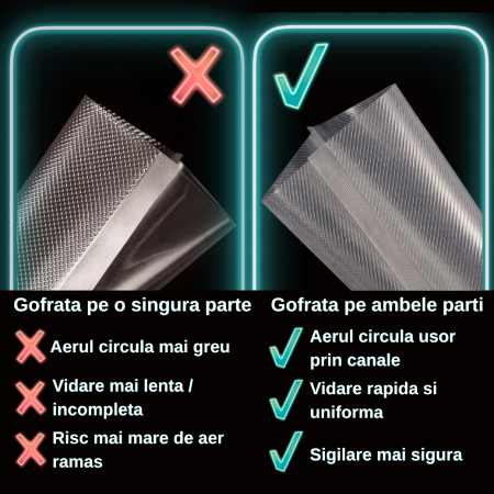 Set 3 role pungi de vidat gofrate Latkon®, 28 x 300 cm, Reutilizabile, Lavabile in Masina de Spalat, Rezistente, Ideale Pentru Depozitare sau Preparare Sous Vide, Fara BPA, Transparent [2]