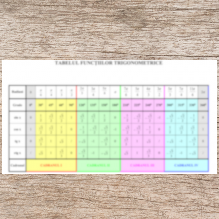 Tabel Trigonometric [1]