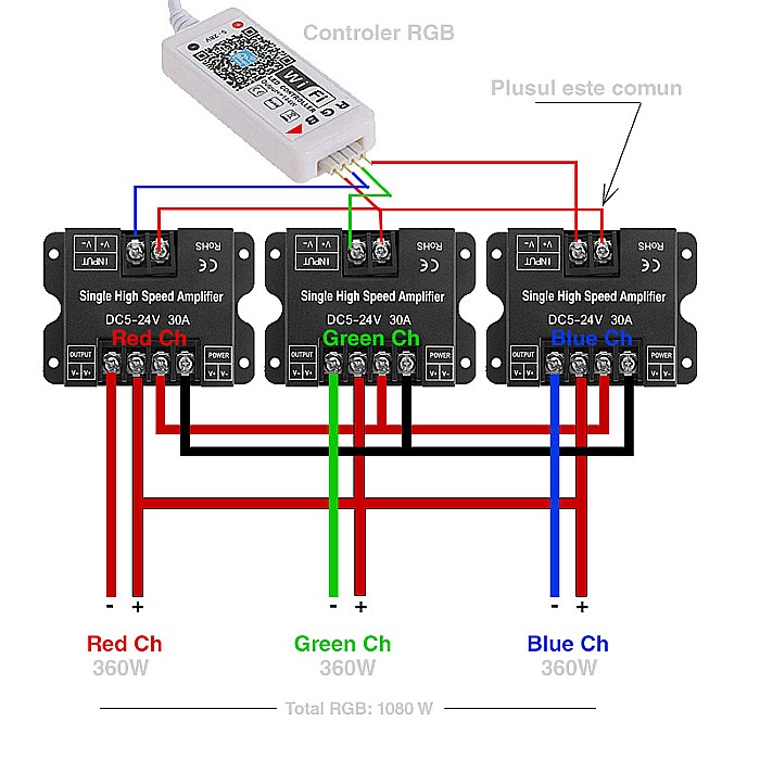 Amplificator banda led 1 canal 360W monocanal [2]