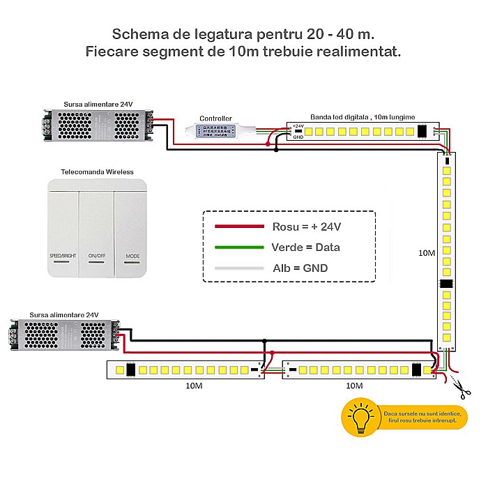 Banda led 24v ws2811 alb rece [3]