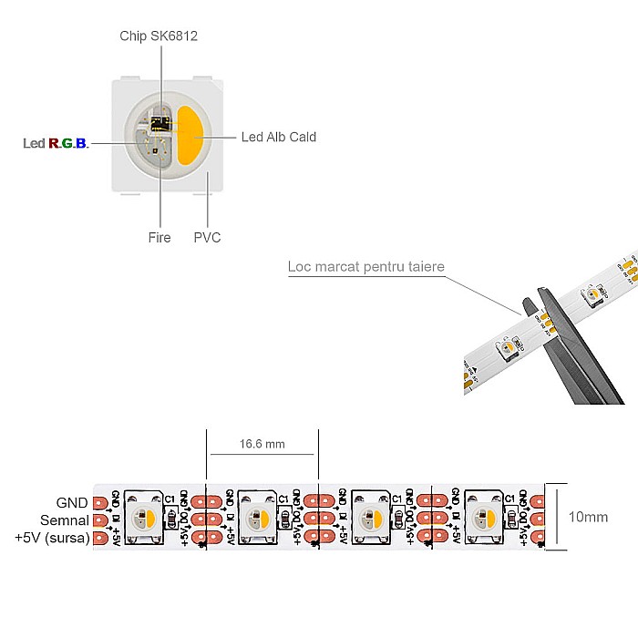 Banda Led SK6812 RGB White [2]