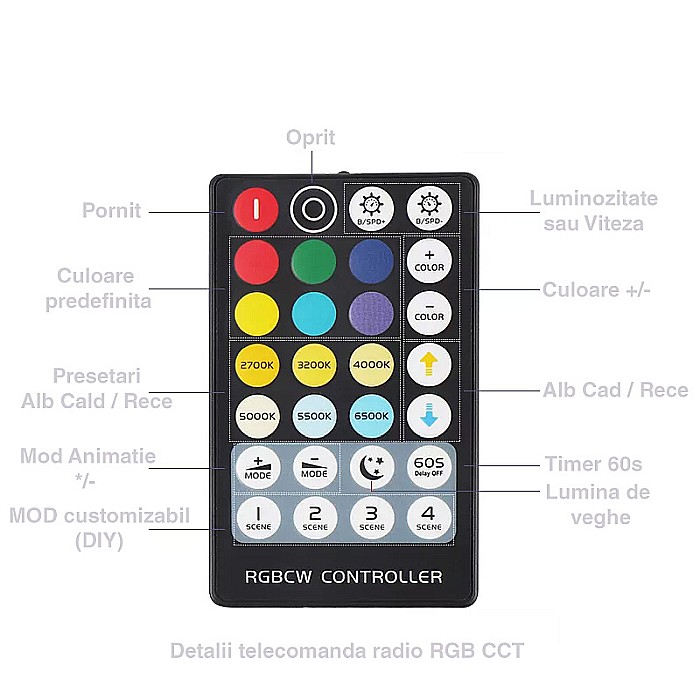 Controler RGB CCT cu telecomanda 6 fire [2]