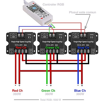 Amplificator banda led 1 canal 360W monocanal [1]