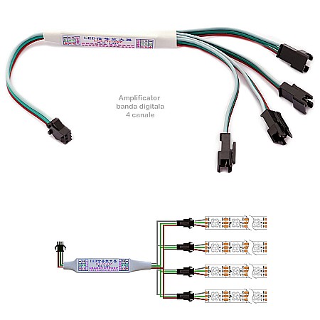 Controller Led - Amplificator banda led digitala 4 canale